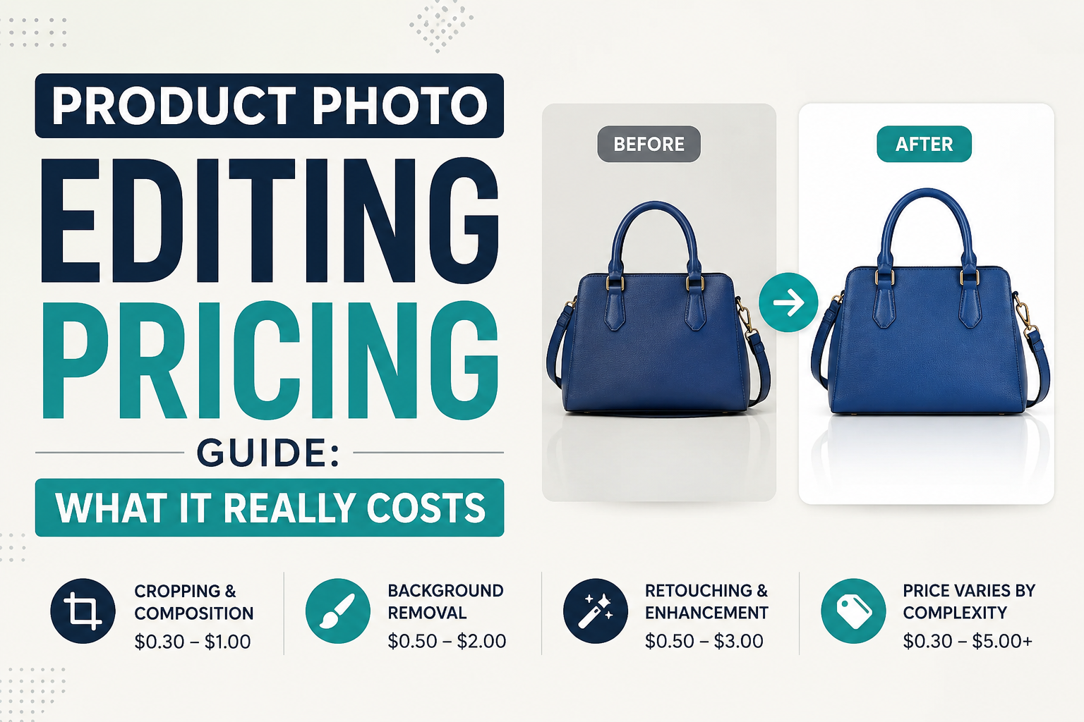 Product Photo Editing Pricing Guide: What It Really Costs