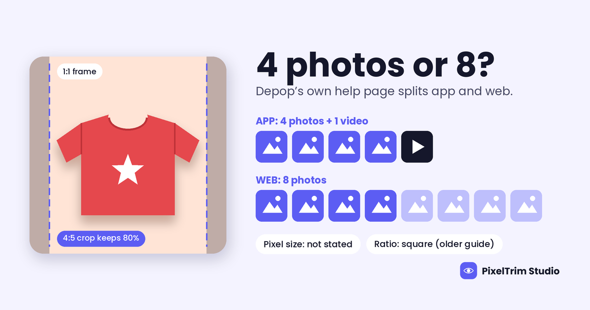 Depop photo limits: 4 photos + 1 video in app, 8 on web; square frame with 4:5 crop keeping 80% width